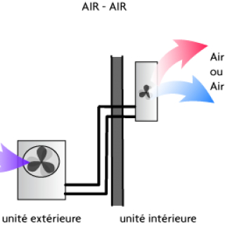 pompe à chaleur air air